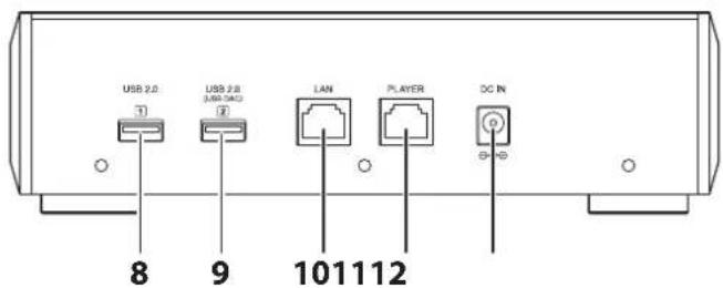 USB 2.0 USB 2.8 USB 10.0 LAN PLAYER DC IN 8 9 101112