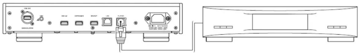 Technical diagram of a device rear panel with labeled ports and connectors, showing front and side views.