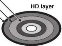 LUXMAN D-05u - - Hybrid-layer CD - 2