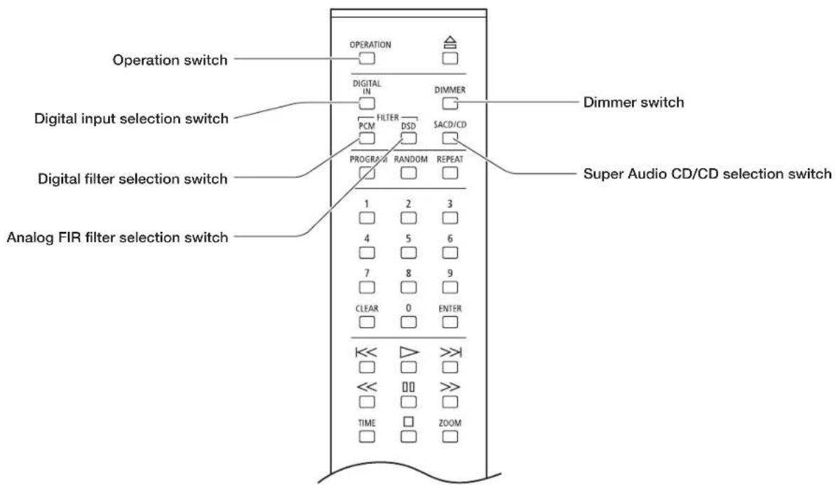 Operation switch Digital input selection switch Digital filter selection switch Analog FIR filter selection switch OPERATION DIGITAL IN FILTER PCM SACD/CD PROGRAM RANDOM REPEAT 1 2 3 4 5 6 7 8 9 CLEAR 0 ENTER TIME ZOOM Dimmer switch Super Audio CD/CD selection switch