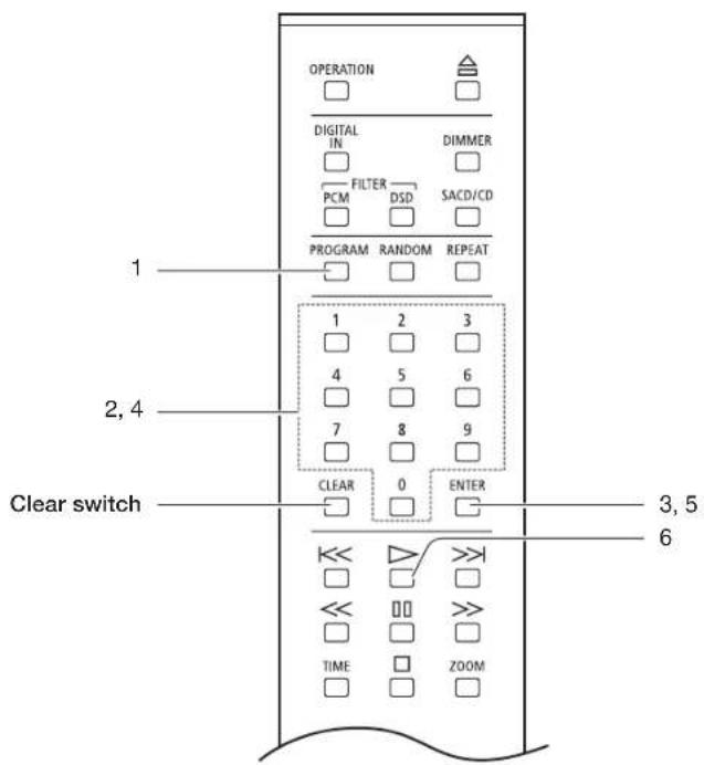 OPERATION DIGITAL IN DIMMER FILTER PCM DSD SACD/CD PROGRAM RANDOM REPEAT 1 2, 4 Clear switch 1 2 3 4 5 6 7 8 9 CLEAR 0 ENTER 3, 5 6