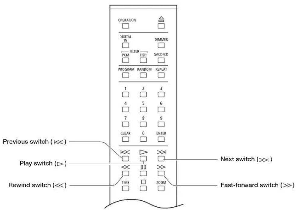 OPERATION DIGITAL IN DIMMER FILTER PCM DSD SACD/CD PROGRAM RANDOM REPEAT 1 2 3 4 5 6 7 8 9 CLEAR 0 ENTER Previous switch (<<) Play switch (▷) Rewind switch (<<) TIME Next switch (>>) Fast-forward switch (>>)