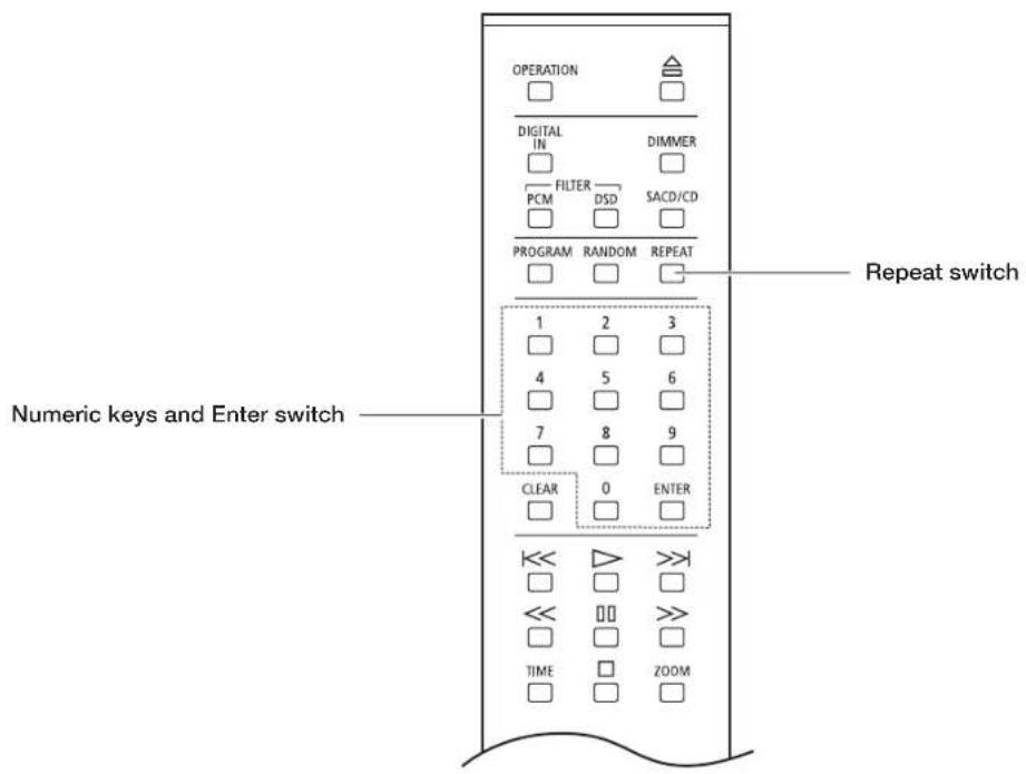 OPERATION DIGITAL IN DIMMER FILTER PCM DSD SACD/CD PROGRAM RANDOM REPEAT Repeat switch 1 2 3 4 5 6 7 8 9 CLEAR 0 ENTER << << TIME ZOOM Numeric keys and Enter switch
