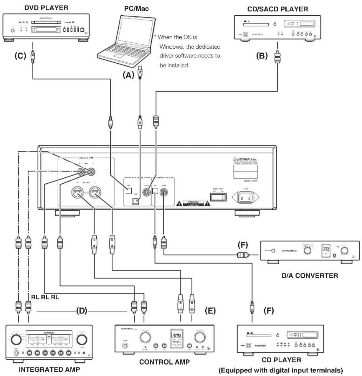 LUXMAN D-05u - Connections - 1