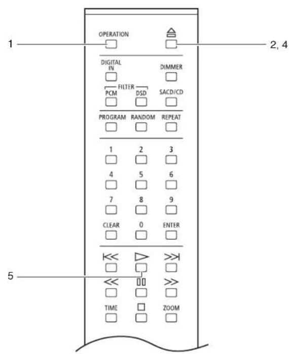 OPERATION DIGITAL IN FILTER PCM DSD DIMMER SACD/CD PROGRAM RANDOM REPEAT 1 2 3 4 5 6 7 8 9 CLEAR 0 ENTER << >> TIME ZOOM 1 2, 4 5
