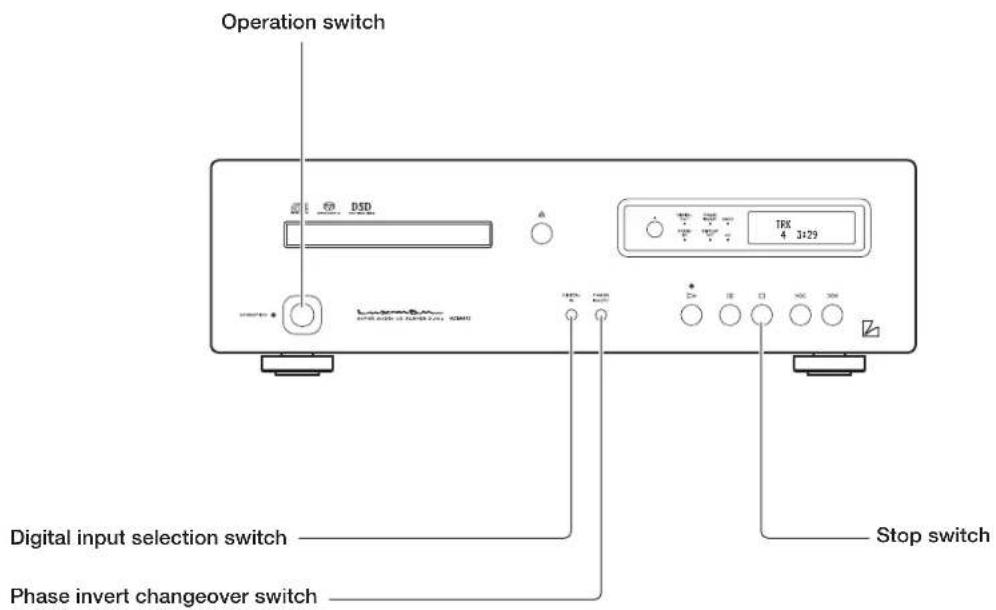 Operation switch Digital input selection switch Phase invert changeover switch Stop switch 16X 4 3+29