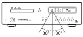 30° 30°