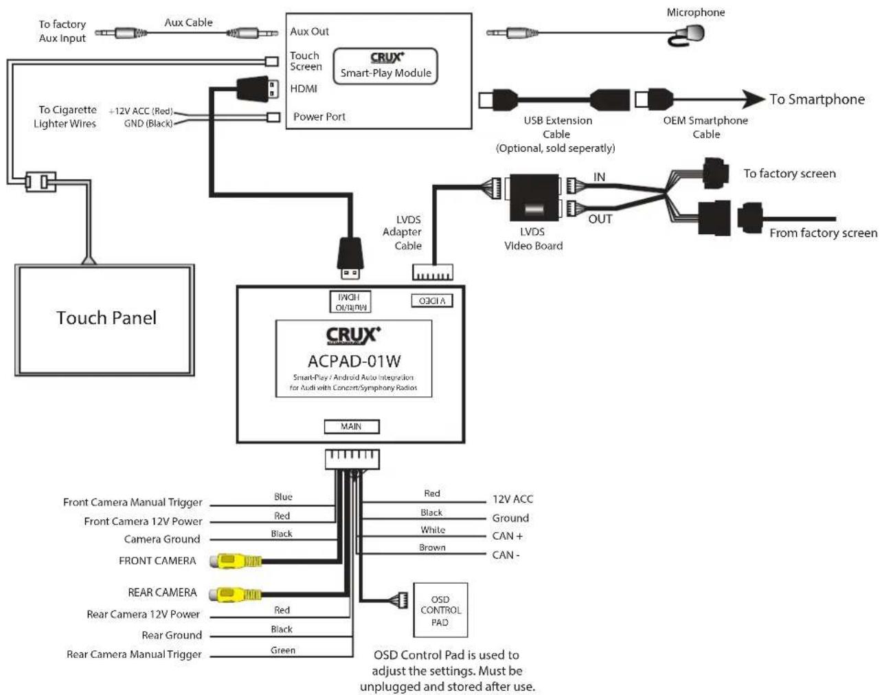 CRUX ACPAD-01 - PARTS INCLUDED: - 12