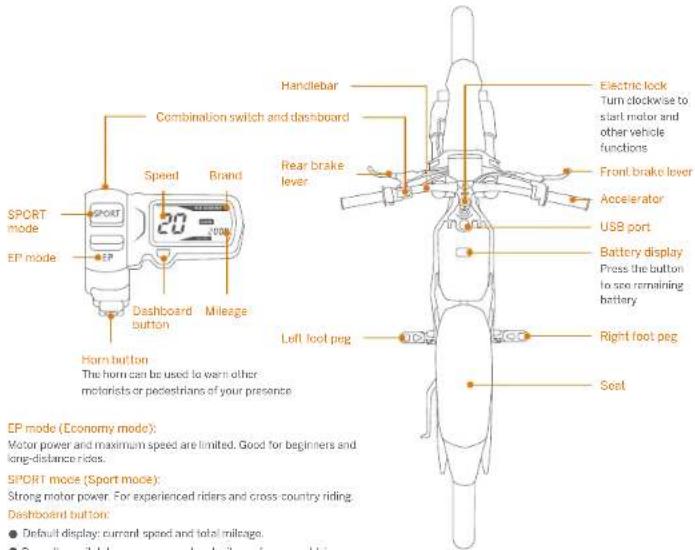 SEGWAY Dirt eBike - Components and Functions - 1