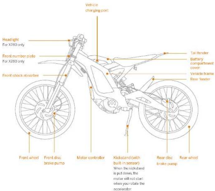 SEGWAY Dirt eBike - Components and Functions - 2