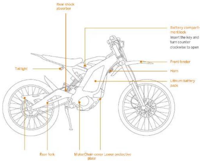 SEGWAY Dirt eBike - Components and Functions - 3