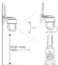 Recommended Height: 2.5 x 100 cm 45° 45° Pan: 70°