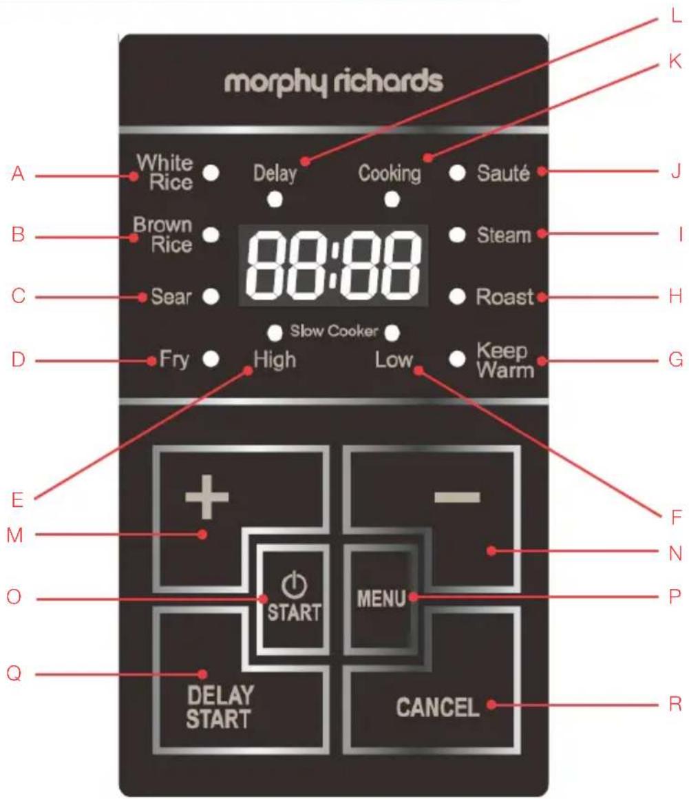 morphy richards A White Rice Delay Cooking Sauté J B Brown Rice 88:88 Steam I C Sear Roast H D Slow Cooker Fry High Low Keep Warm G E M O + - F N P Q START MENU DELAY START CANCEL R L K