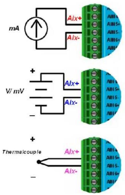 mA Alx+ Alx- V/mV + Alx+ Alx- Thermalcouple + Alx+ Alx-