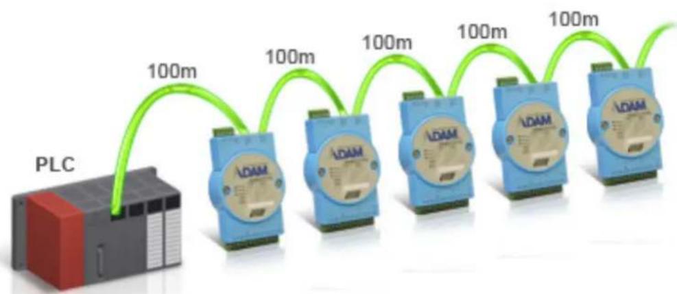 Advantech ADAM-6160EI-AE - System Architecture - 1