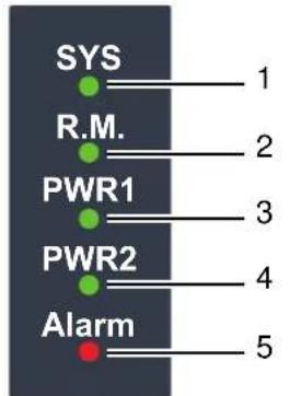 SYS R.M. PWR1 PWR2 Alarm 1 2 3 4 5