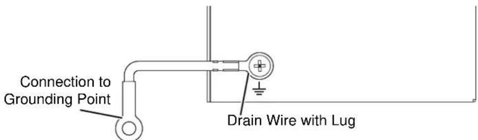 Connection to Grounding Point Drain Wire with Lug