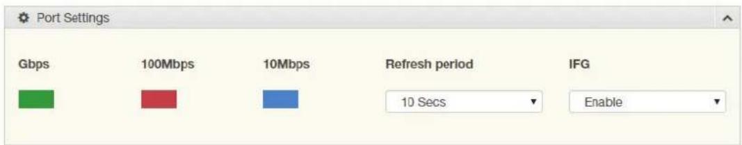 Port Settings Gbps 100Mbps 10Mbps Refresh period IFG 10 Secs Enable