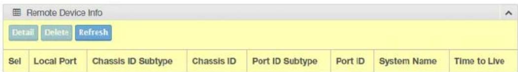 Remote Device Info Detail Delete Refresh Sel Local Port Chassis ID Subtype Chassis ID Port ID Subtype Port ID System Name Time to Live