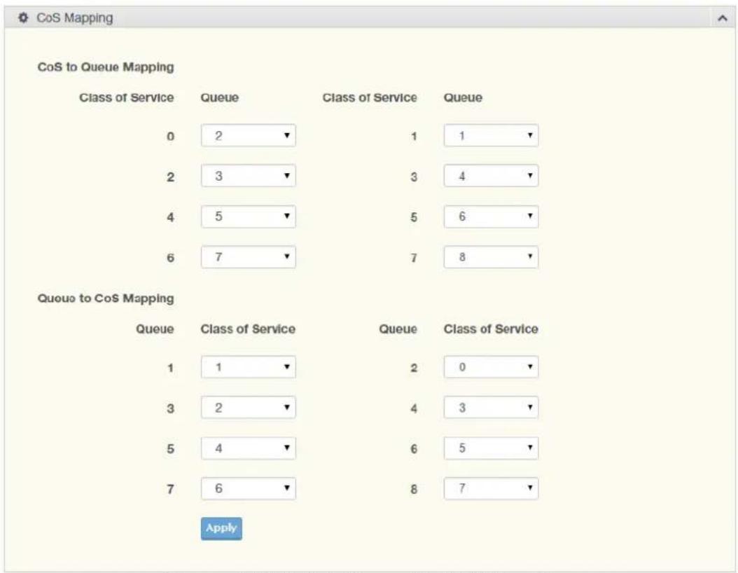 CoS Mapping CoS to Queue Mapping Class of Service Queue Class of Service Queue 0 2 1 1 2 3 3 4 4 5 5 6 6 7 7 8 Queue to CoS Mapping Queue Class of Service Queue Class of Service 1 1 2 0 3 2 4 3 5 4 6 5 7 6 8 7 Apply