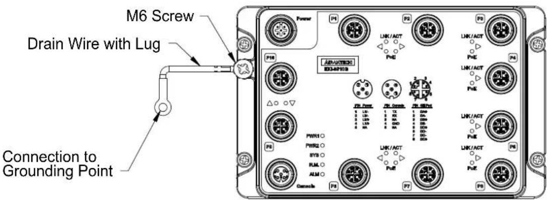 M6 Screw Drain Wire with Lug Connection to Grounding Point