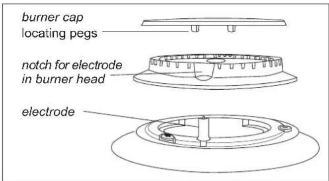 burner cap locating pegs notch for electrode in burner head electrode