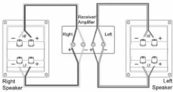 Receiver/ Amplifier Right Left HF + - LF + - Right + - + - Left + - LF + - Left Speaker