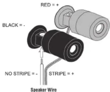 RED = + BLACK = - NO STRIPE = - STRIPE = + Speaker Wire