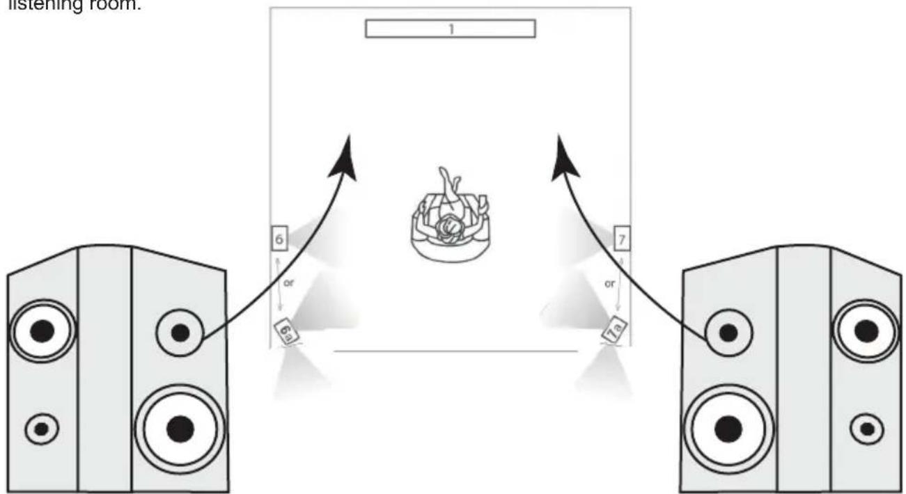 Taga Harmony TAV-607F - Placement - 3