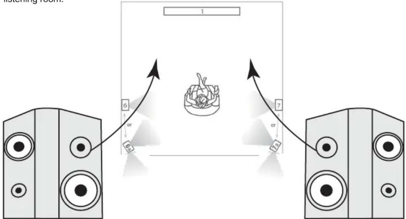 Taga Harmony TAV-807S - Placement - 3