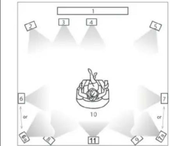 Taga Harmony TAV-807S - Placement - 2