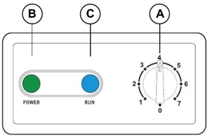 B C A POWER RUN 4 3 5 6 2 1 7 0