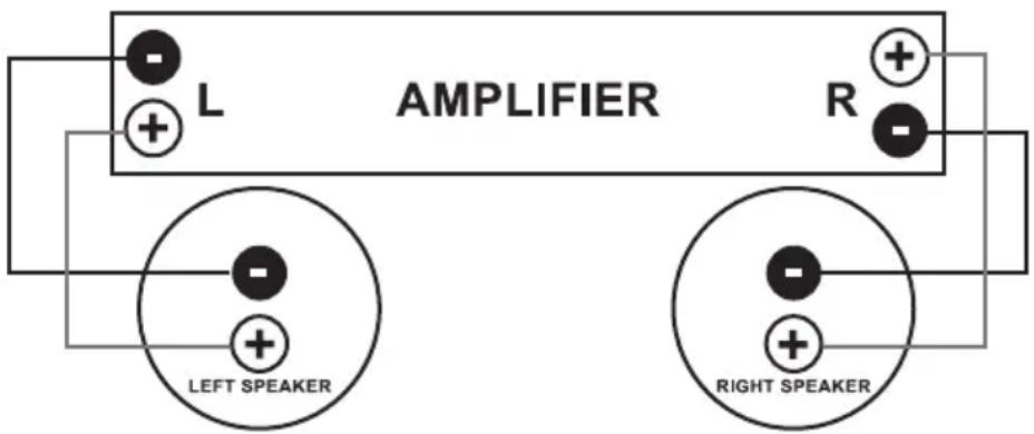 L AMPLIFIER R LEFT SPEAKER RIGHT SPEAKER