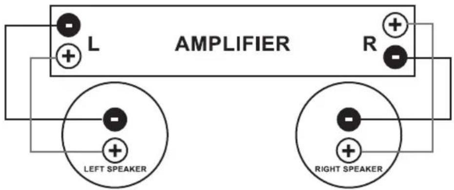 L AMPLIFIER R LEFT SPEAKER RIGHT SPEAKER