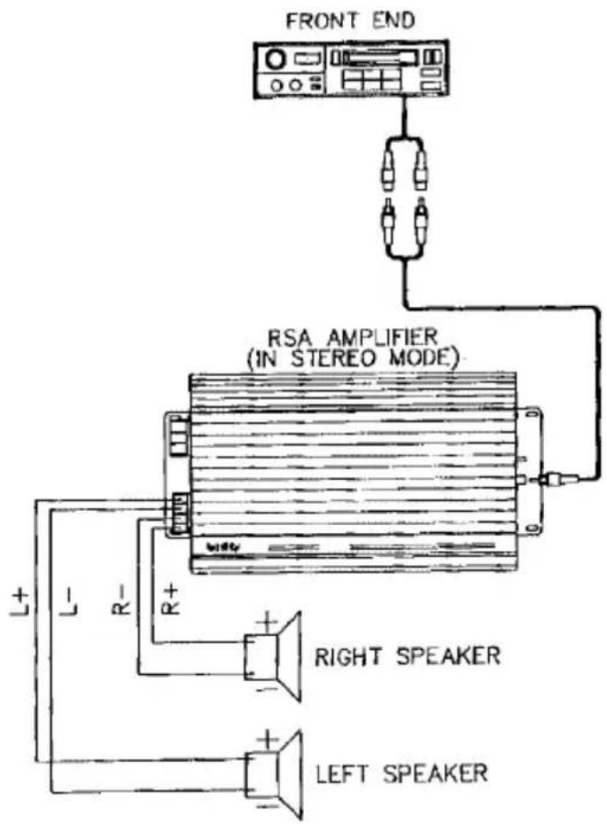 INFINITY Reference RSA 120 - CONNECTING THE AMPLIFIER, STEREO MODE: (RSA 120, 250 and 450) - 1