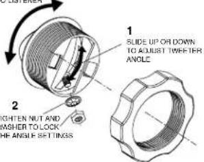 1 SLIDE UP OR DOWN TO ADJUST TWETER ANGLE 2 RIGHTEN NUT AND WASHER TO LOCK THE ANGLE SETTINGS