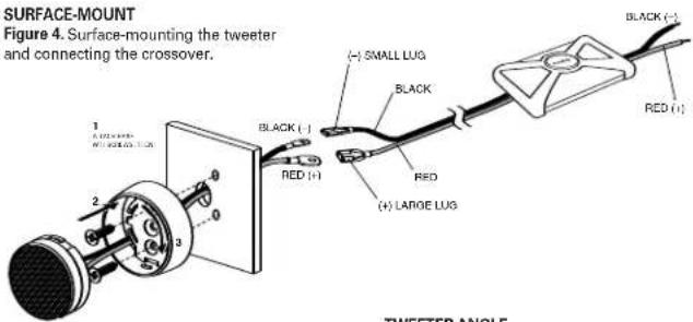 SURFACE-MOUNT Figure 4. Surface-mounting the tweeter and connecting the crossover. 1 2 3 - - SMALL LUG BLACK BLACK (-) RED (+) RED (+) LARGE LUG BLACK (-) RED (+) TWEETER ANGLE