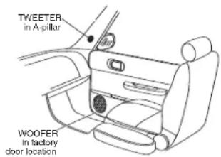 TWEETER in A-pillar WOOFER in factory door location