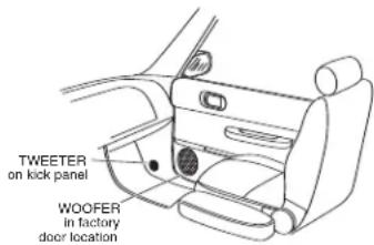 TWEETER on kick panel WOOFER in factory door location