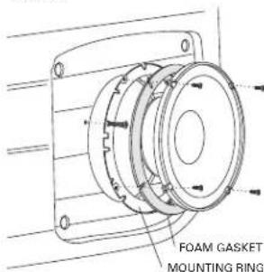 FOAM GASKET MOUNTING RING
