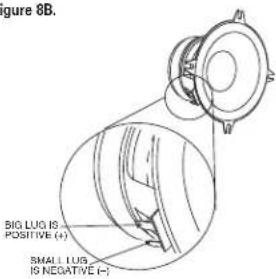 Figure 8B. BIG LUG IS POSITIVE (+) SMALL LUG IS NEGATIVE (-)