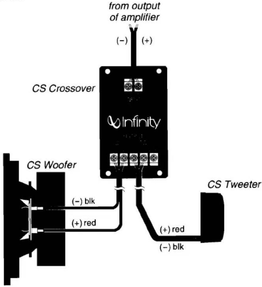 from output of amplifier (-) (+) CS Crossover Infinity CS Tweeter CS Woofer (-) blk (+) red (+) red (-) blk