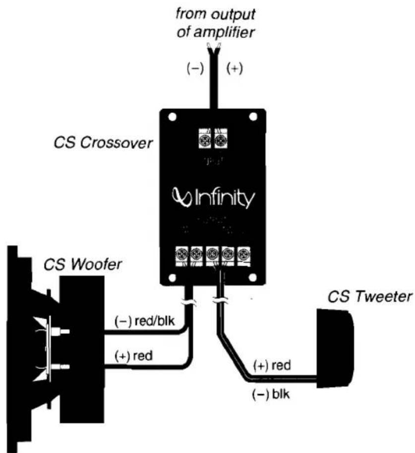 from output of amplifier (-) (+) CS Crossover Infinity CS Tweeter CS Woofer (-) red/blk (+) red (+) red (-) blk