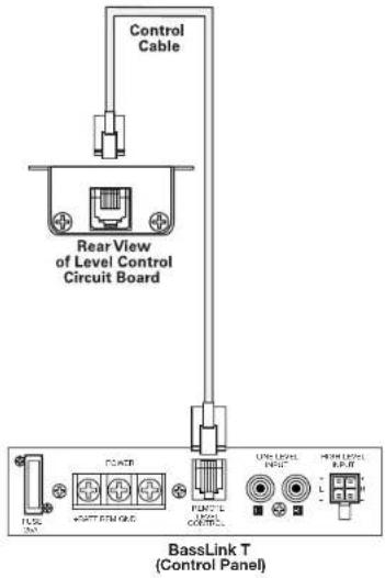 Control Cable Rear View of Level Control Circuit Board TCLC ON CCATEB WATT STEM QRS PLANTLE LPG CONTROL LINE LEVEL INPUT MAIN LEVEL INPUT BassLink T (Control Panel)