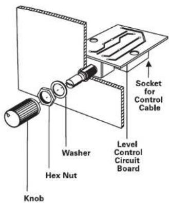 Socket for Control Cable Washer Hex Nut Level Control Circuit Board Knob