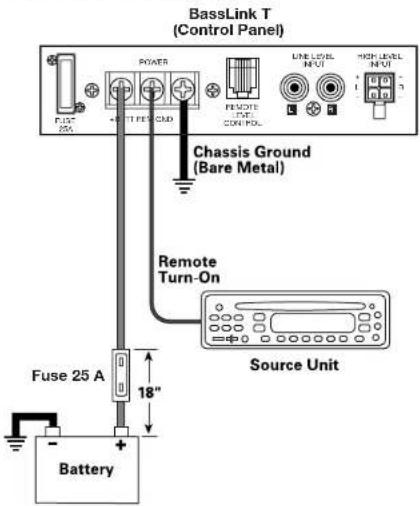 BassLink T (Control Panel) PDC 10A POWER 45T FFE CVD REMOTE OUT CONTROL LINE LEVEL N/V1 HIGH LEVEL N/V1 Chassis Ground (Bare Metal) Remote Turn-On Fuse 25 A 18" Battery Source Unit