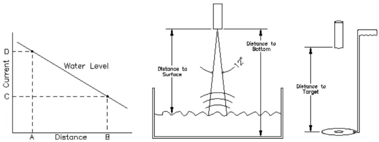 Global Water WL705 - Operation: - 1