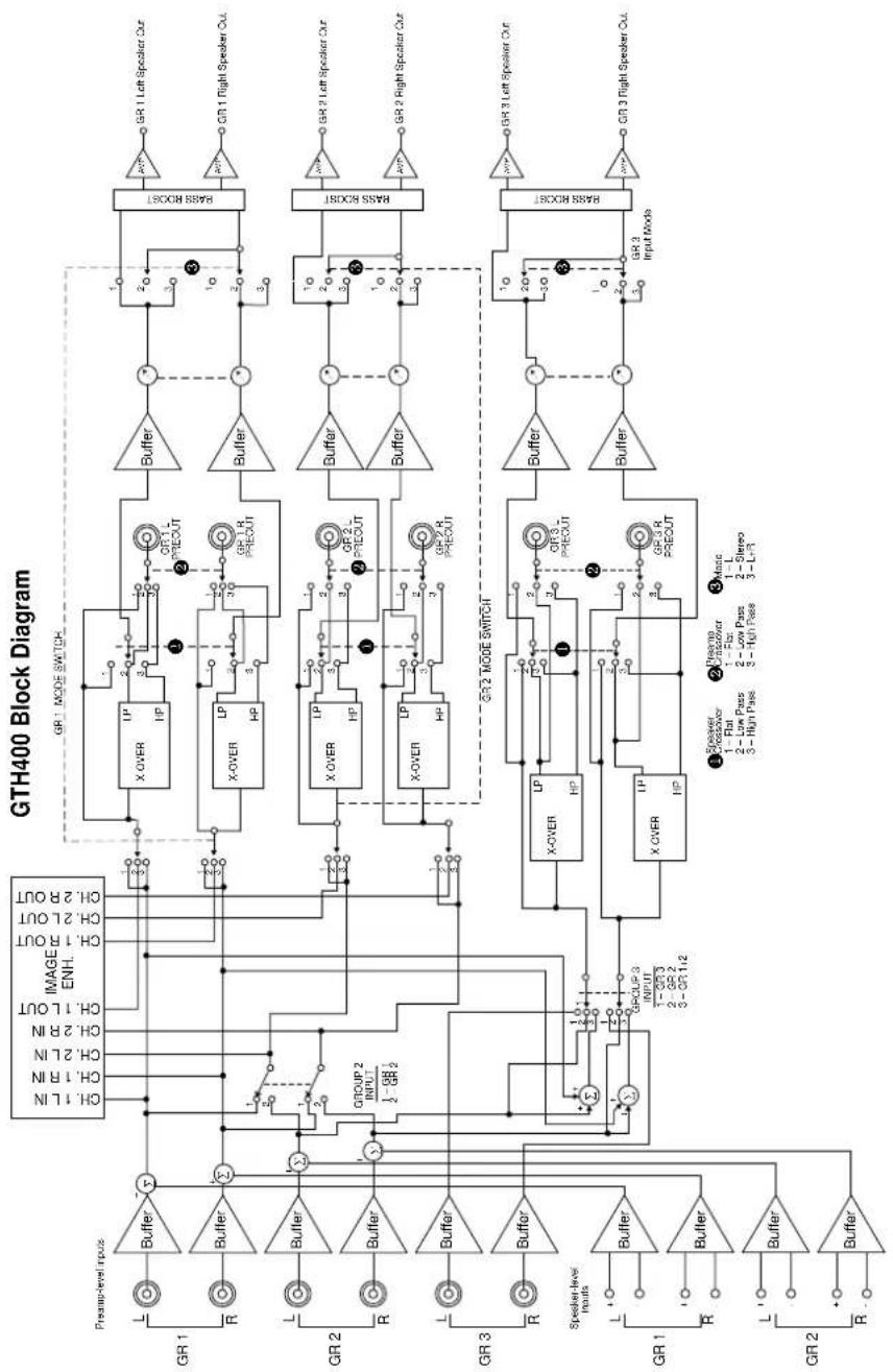 JBL Grand Touring GTH400 - Controls and Connectors - 3