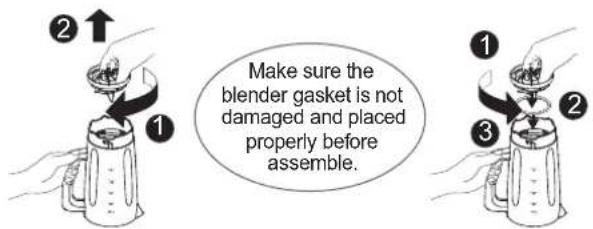 Make sure the blender gasket is not damaged and placed properly before assembly.