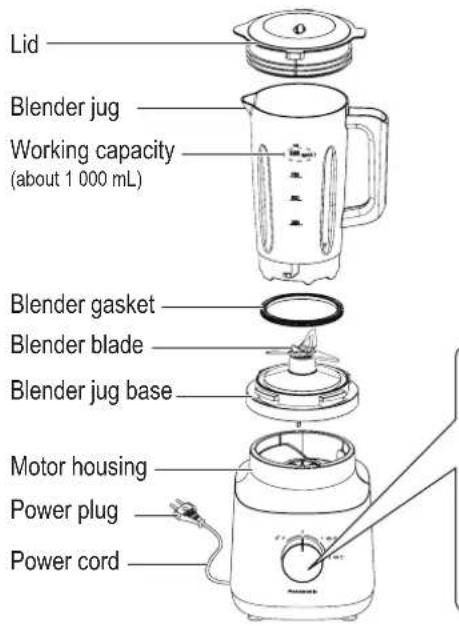 Lid Blender jug Working capacity (about 1000 mL) Blender gasket Blender blade Blender jug base Motor housing Power plug Power cord
